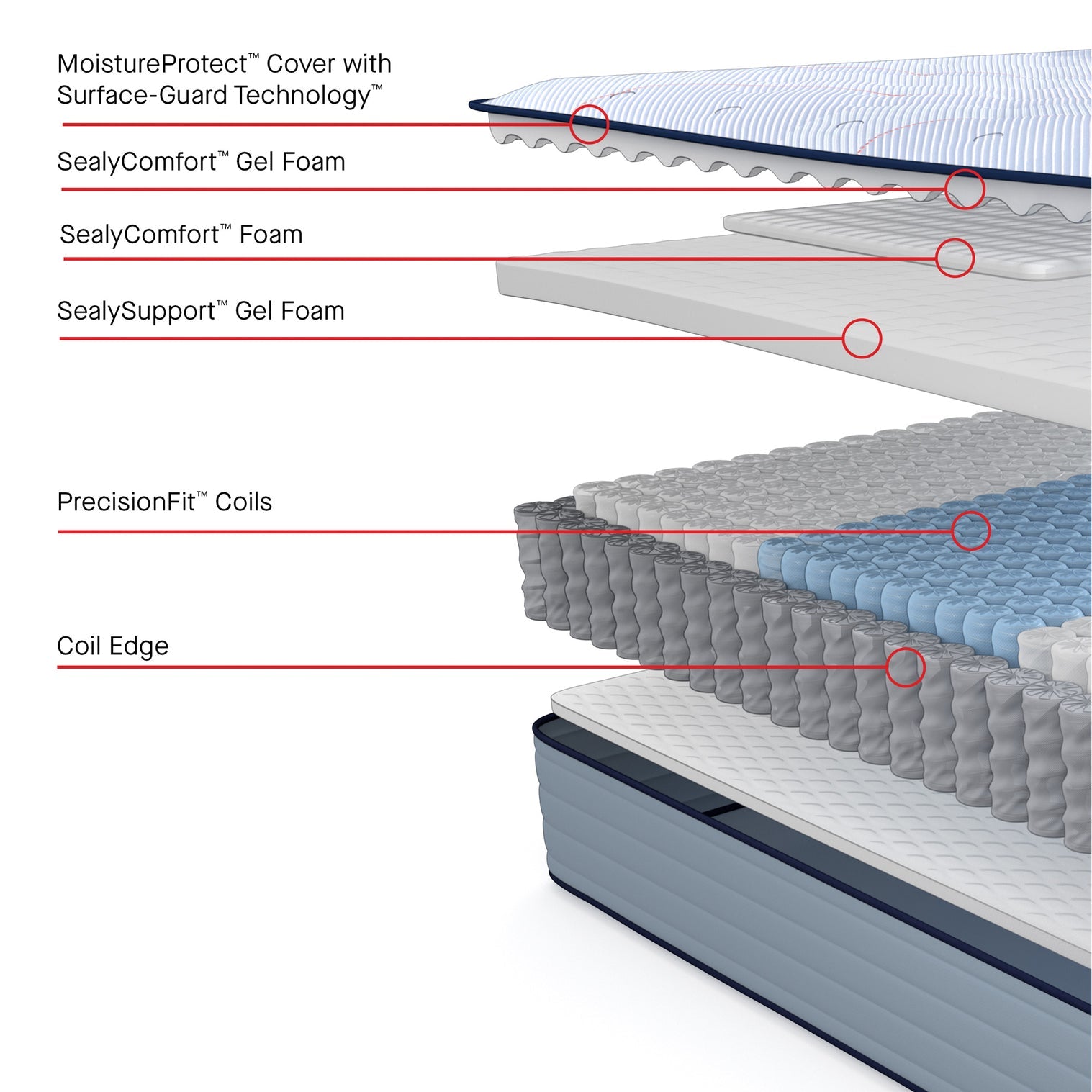 Queen Size Sealy Posturepedic Dallas Soft Mattress 4 Full Size Sealy Posturepedic Dallas Soft Mattress