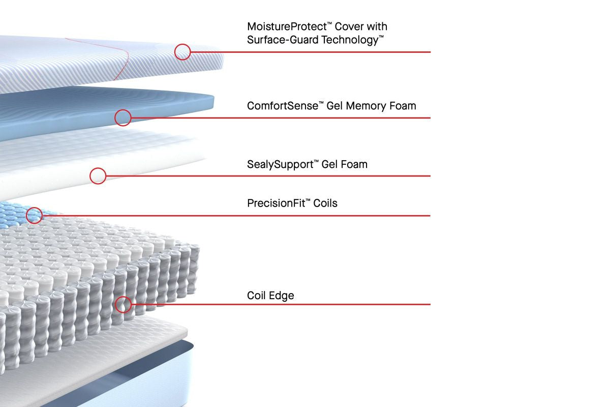 King Size Sealy Posturepedic Dallas Firm Hybrid Mattress 4 King Size Sealy Posturepedic Dallas Firm Hybrid Mattress