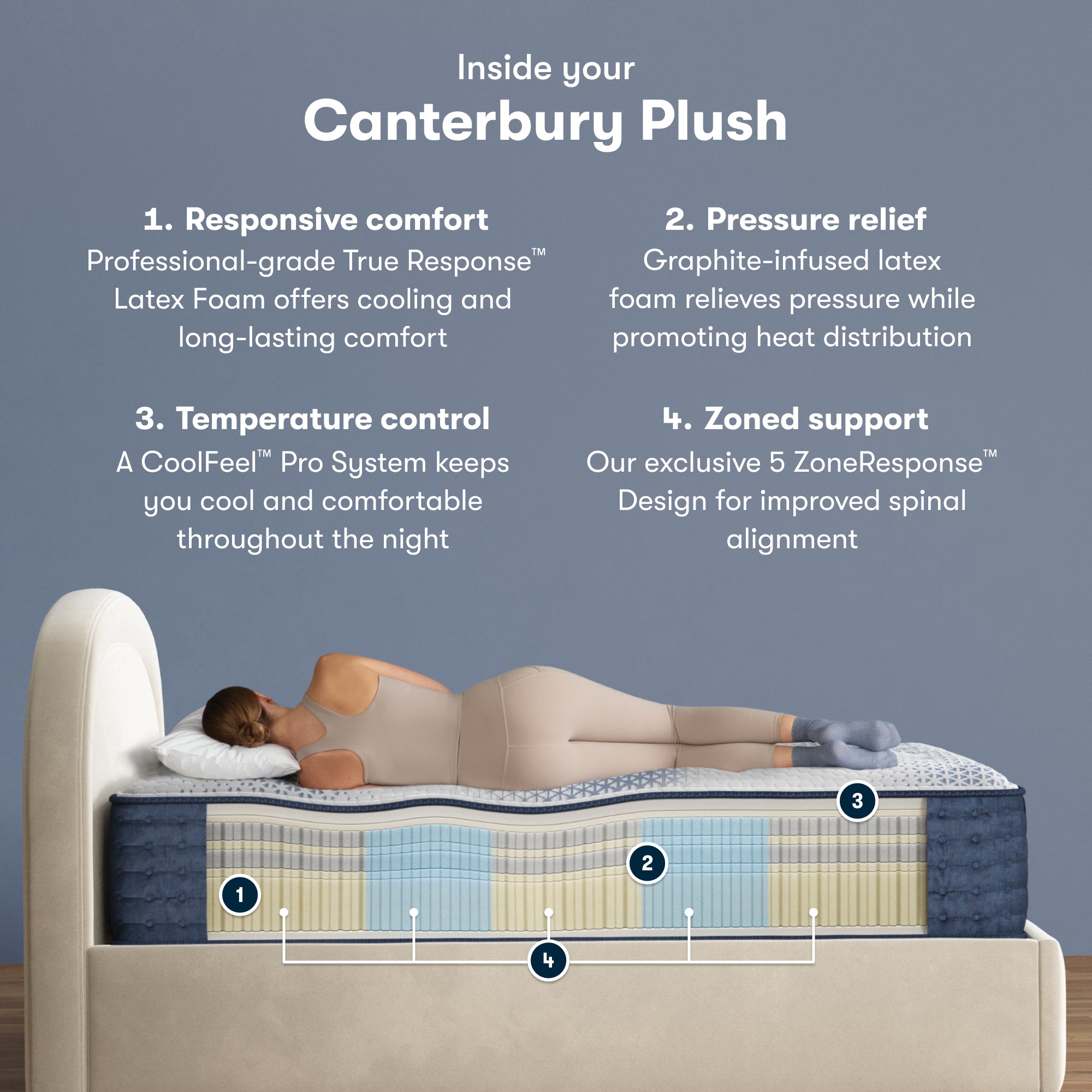 Queen Size Serta iComfort Pro Canterbury Plush Mattress 4 King Size Serta iComfort Pro Canterbury Plush Mattress